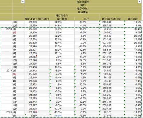 2024澳門天天開好彩大全19期｜統計解答解釋落實