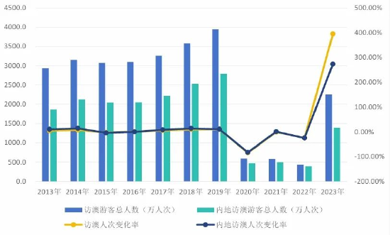 2024澳門天天開好彩資料？｜統計解答解釋落實