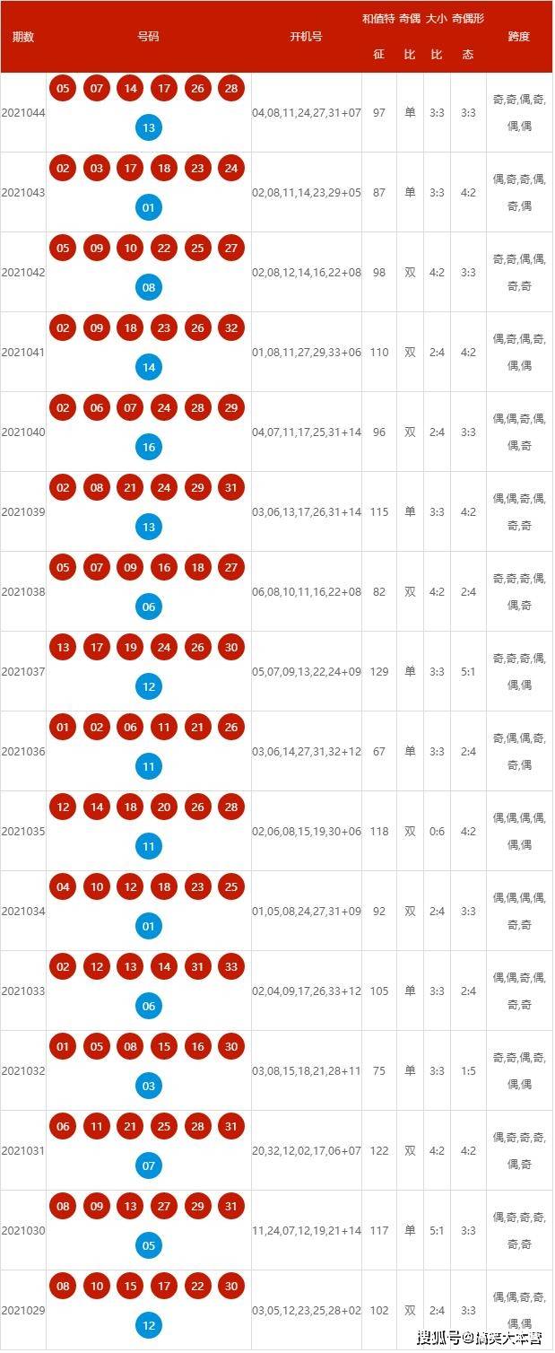 新澳開獎記錄今天結果｜最新正品含義落實