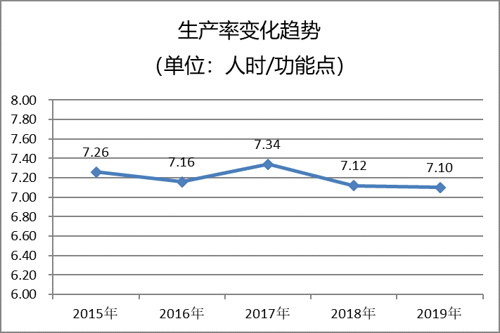 新澳門彩歷史開獎記錄走勢圖｜數據解釋說明規劃