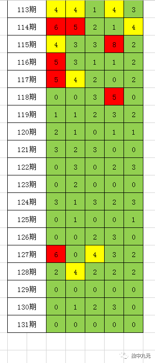 一碼一肖100%的資料｜數據解釋說明規劃