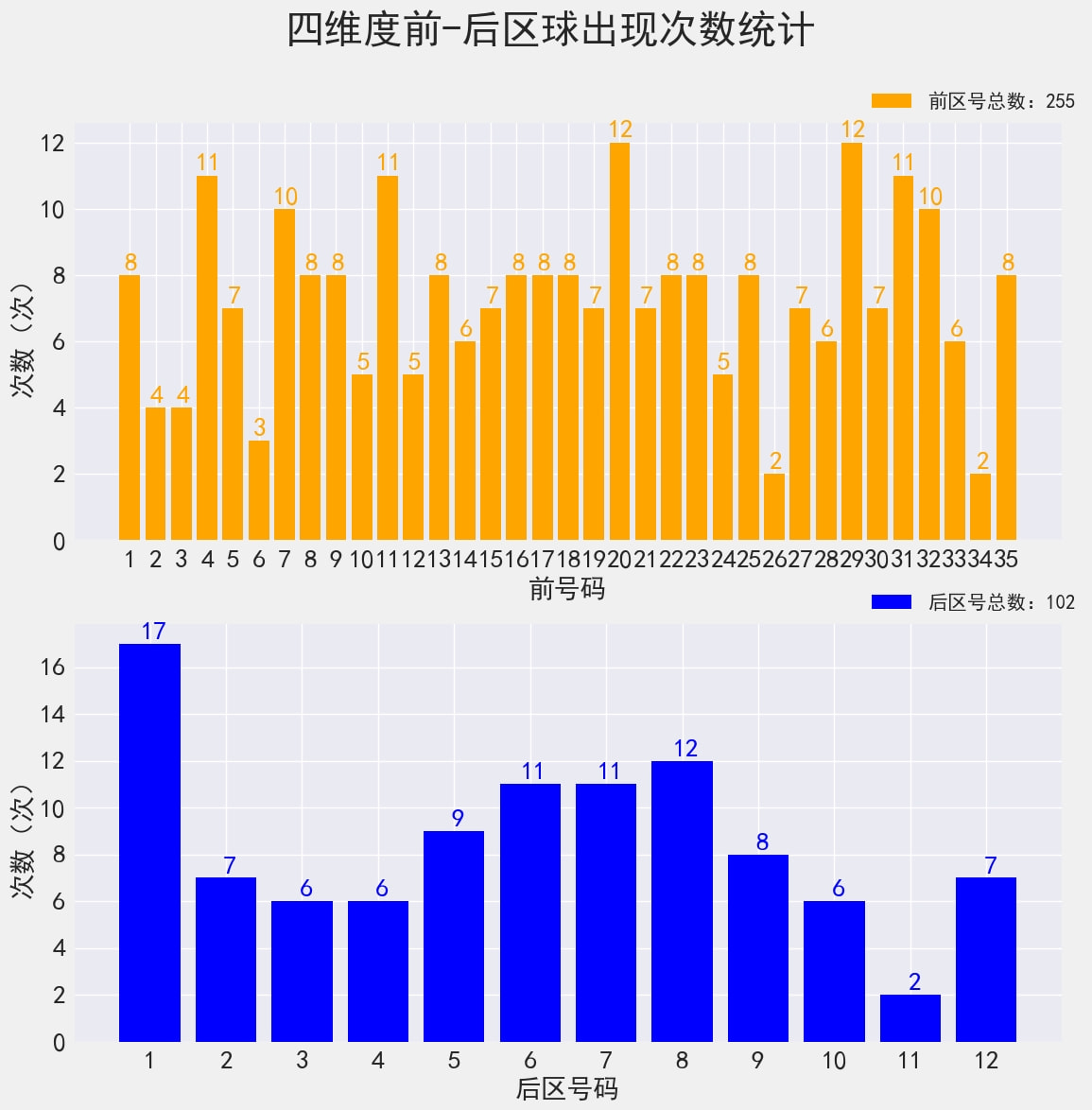 2024年新澳門今晚開獎結果查詢｜數據解釋說明規劃