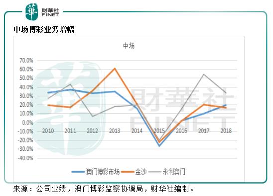 香港和澳門開獎結果｜高速應對邏輯