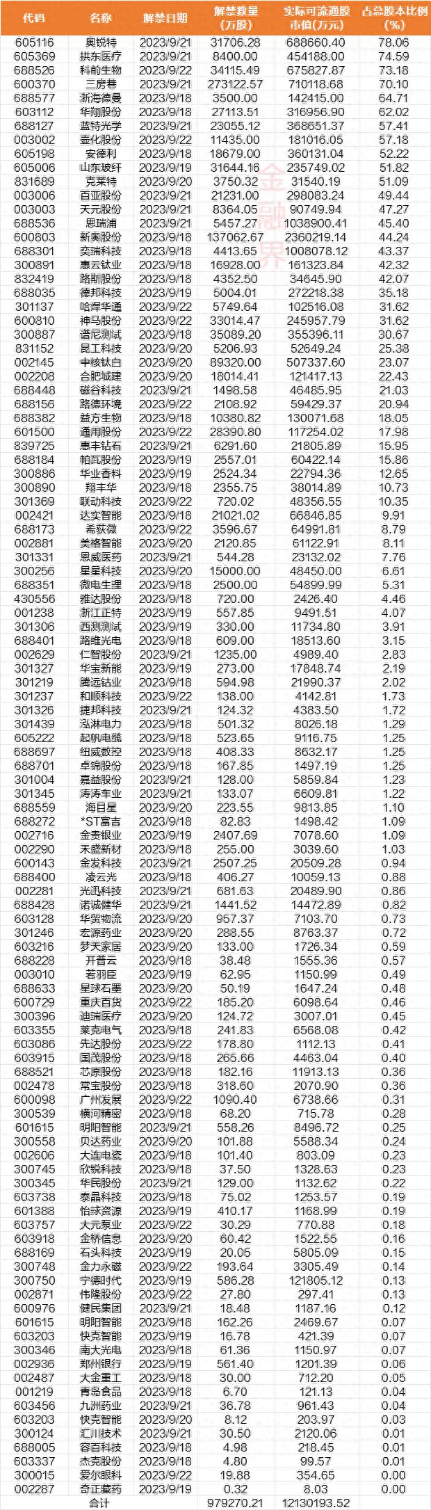 新澳天天開彩資料大全｜統計解答解釋落實