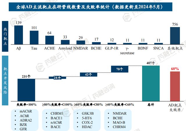 新奧精準資料免費提供｜數據解釋說明規劃