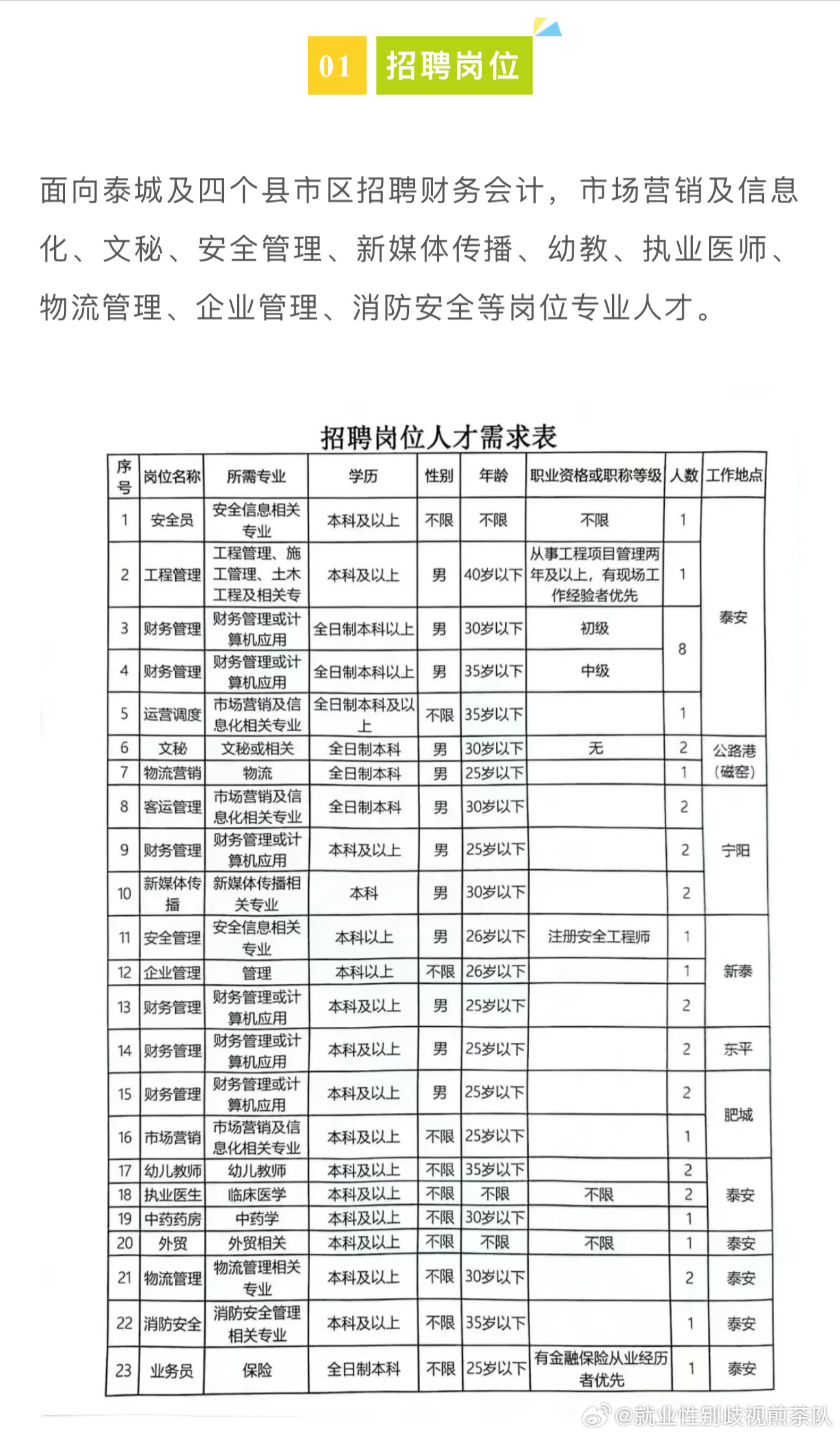 黃石市統計局最新招聘信息概覽，職位空缺與申請指南