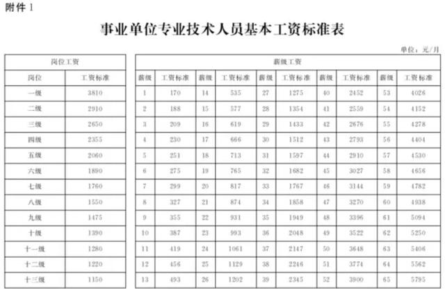 河北省漲薪最新方案揭秘，工資調整細節與影響分析