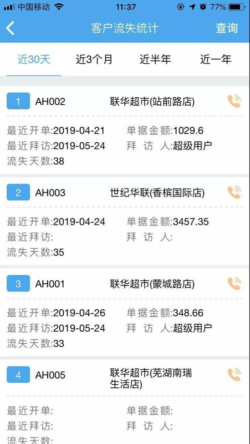 77778888管家婆必開一期｜數據解釋說明規劃