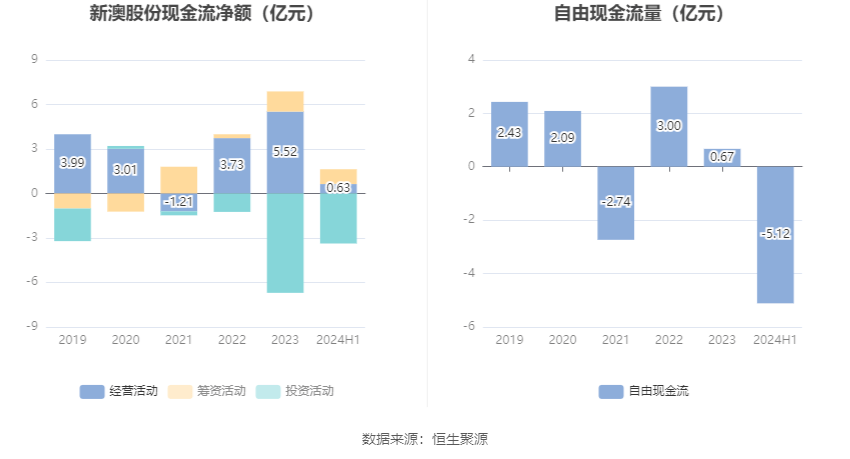 新澳2024天天正版資料大全｜數據解釋說明規劃