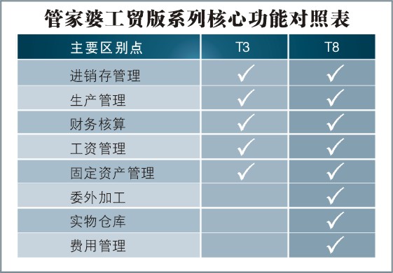 7777788888精準管家婆｜適用計劃解析方案