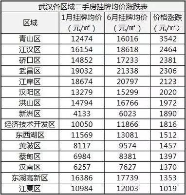 武昌徐東二手房市場趨勢及購房策略，最新房價解析