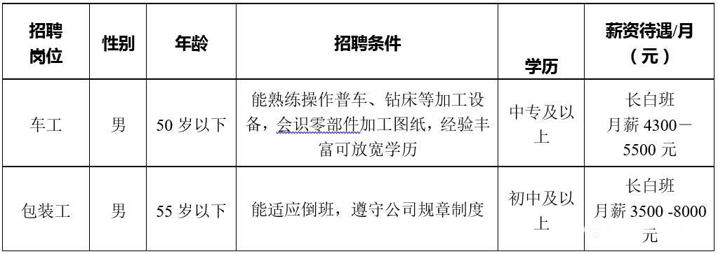 永清縣駕駛員最新招聘啟事發布！