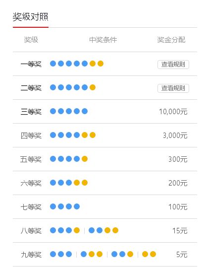 香港6合和彩今晚開獎結果查詢,實效策略分析_專家版52.196