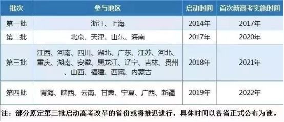 山西省高考改革最新方案（2018年詳解）