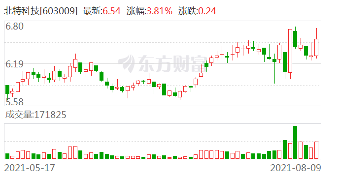 北特科技股票最新消息深度解析與動態關注