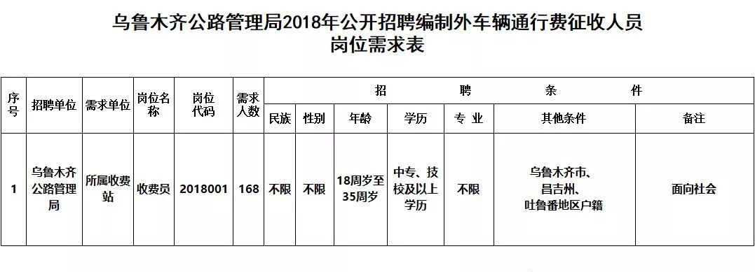 阿勒泰市交通運輸局最新招聘信息概覽發布，多個職位等你來挑戰！