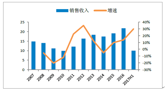 新奧2024年免費資料大全,權威分析說明_挑戰版54.122