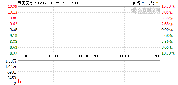 新奧今天開獎結果查詢,最新正品解答落實_HDR68.832