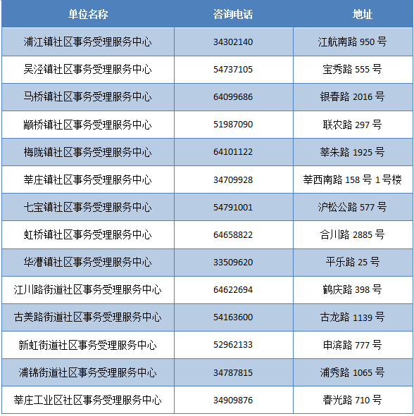 新奧門免費全年資料查詢,實際解析數據_pack29.209