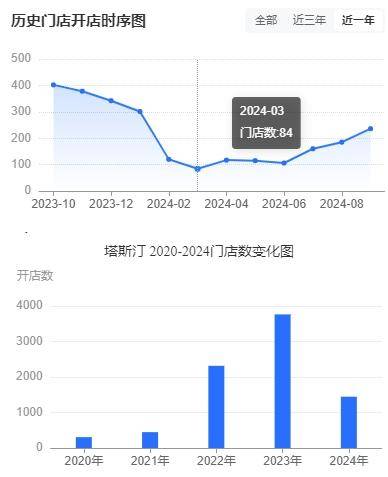 2024年新奧門31期開獎結果,深入數據策略設計_Prestige10.910