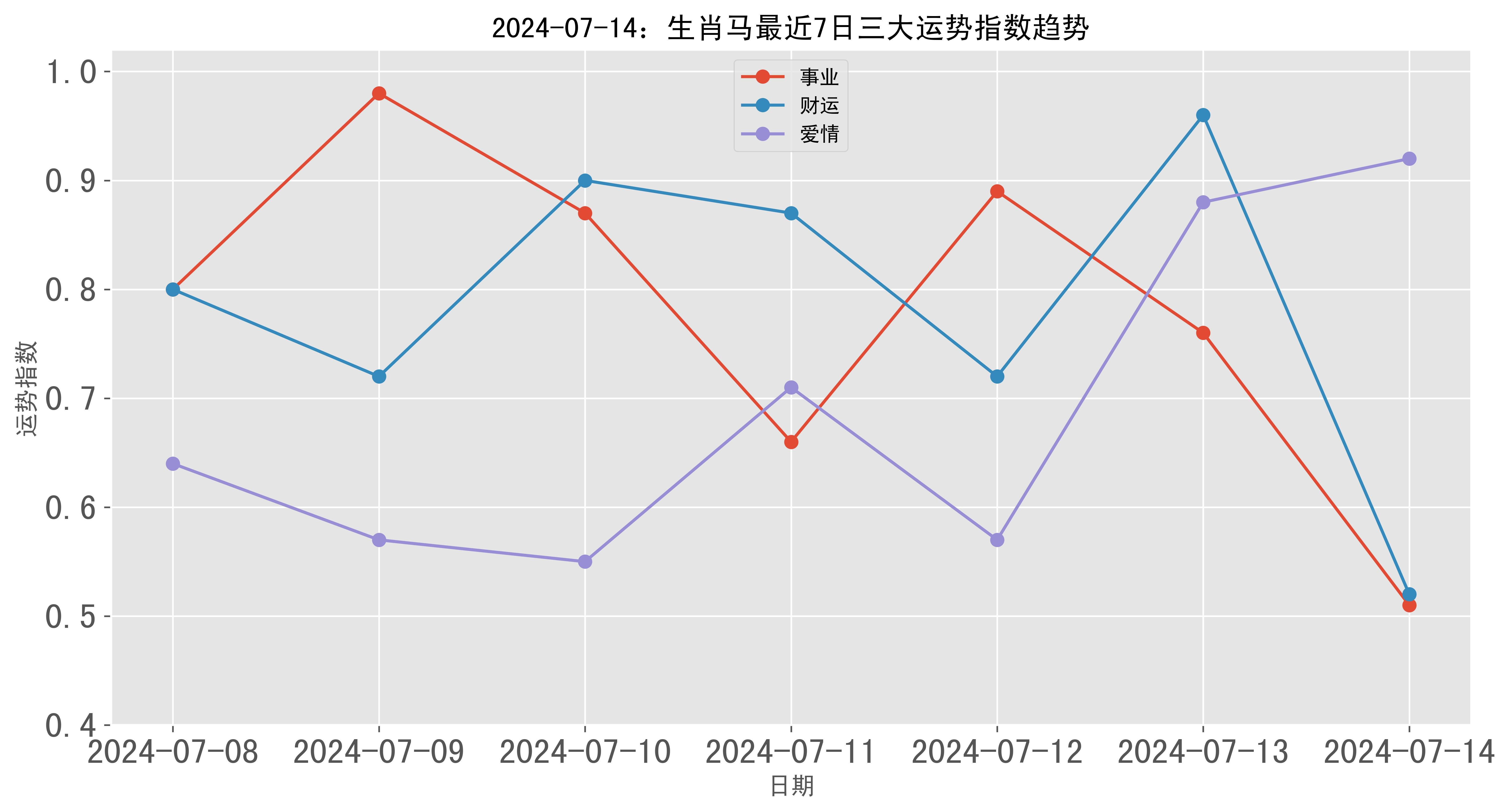 2024年新澳門生肖走勢圖,效率資料解釋落實_iPhone37.695