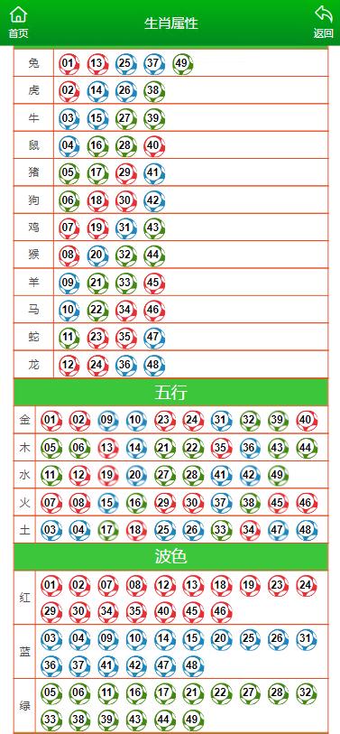 澳門六開彩天天開獎結果生肖卡｜全面把握解答解釋策略