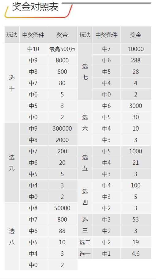 7777788888王中王開獎十記錄網一,安全評估策略_鉆石版48.326