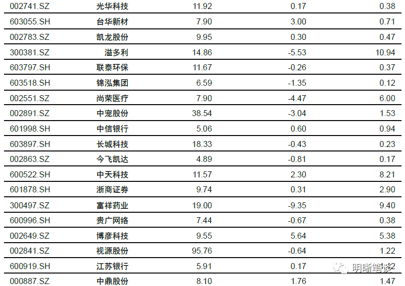 2024新奧天天免費資料53期,決策資料解釋落實_Tizen89.329