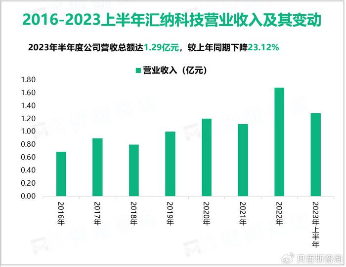 新澳門一碼一碼100準,仿真技術方案實現_HDR22.833