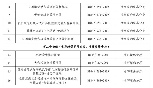 廣東二八站82187,國產化作答解釋落實_DP33.534