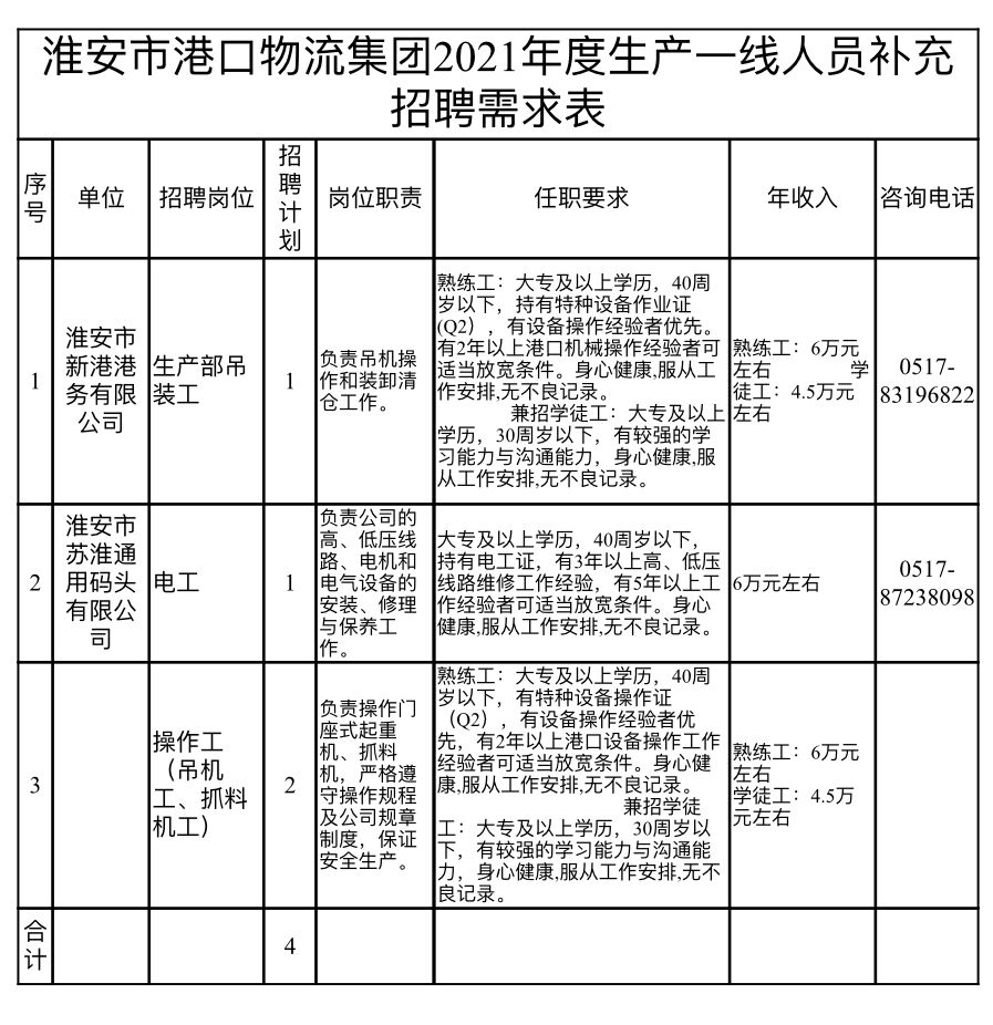 港區最新招聘信息概覽，最新職位與招聘動態更新通知