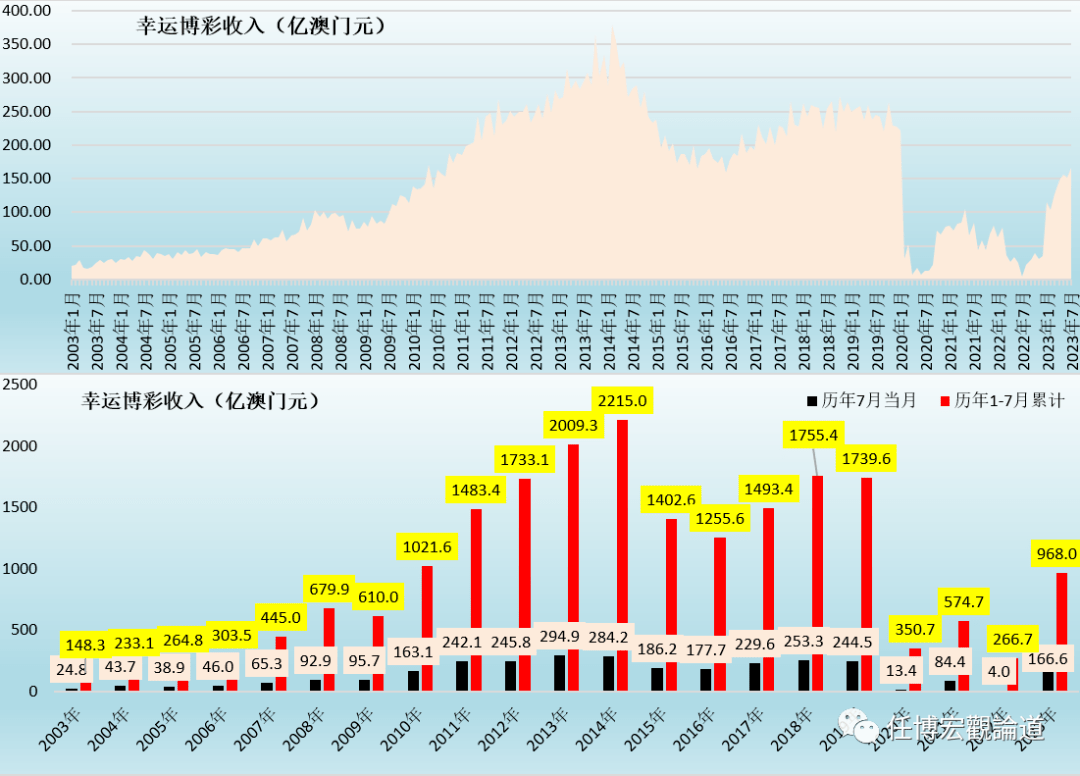 2024新澳門正版免費資本車,數據分析引導決策_Executive24.758