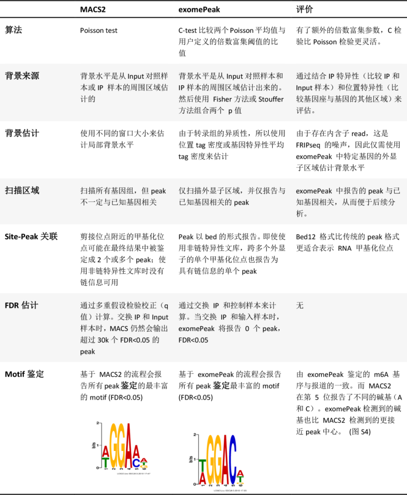 新奧長期免費資料大全,經典案例解釋定義_網紅版89.526