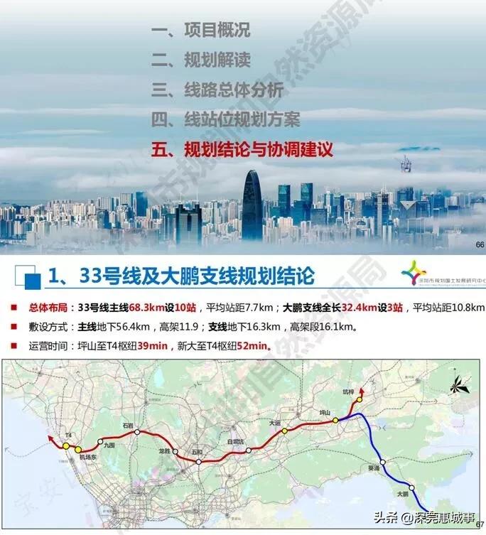 深圳最新地鐵路線圖及其解析