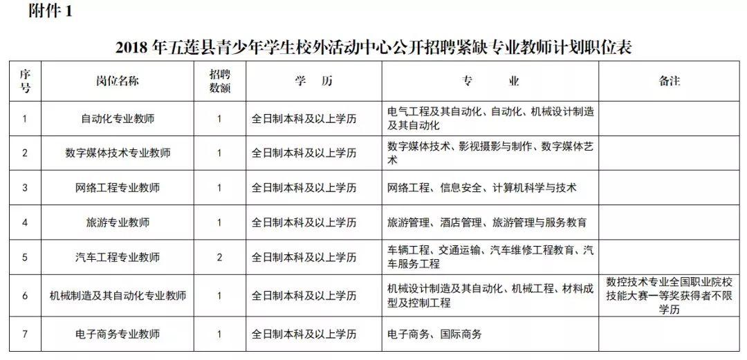 五蓮最新招聘信息網，連接企業與人才的橋梁平臺