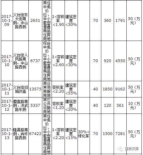 溧水土地出讓最新動態，城市發展的強勁推動力