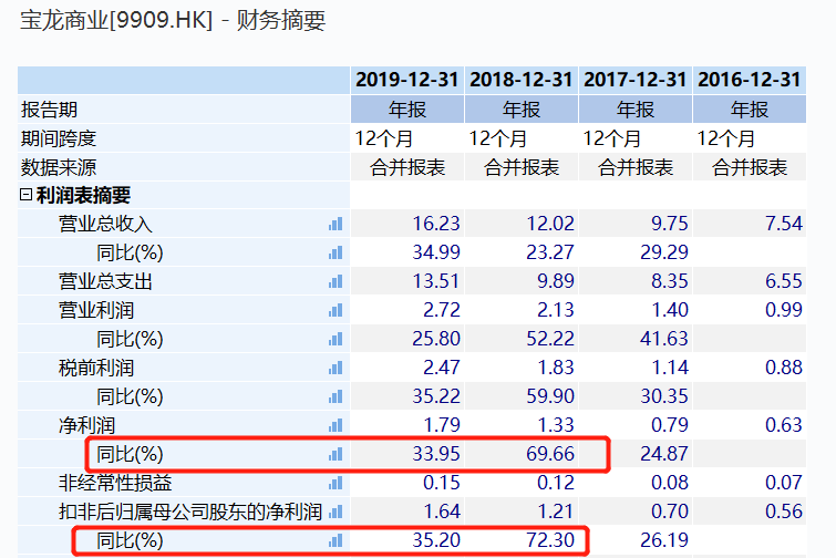 6h彩經網澳門,綜合數據解析說明_理財版98.87