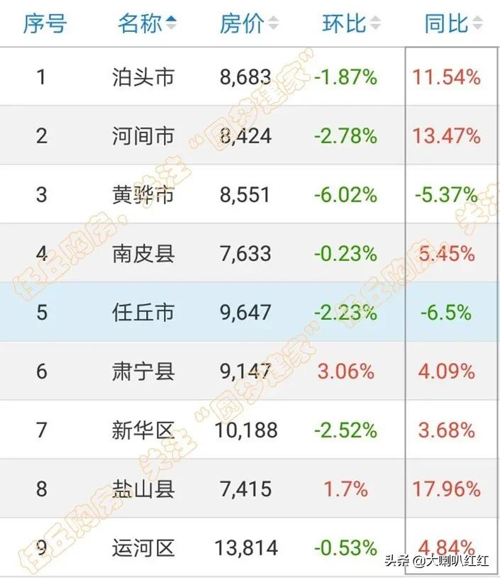 任丘個人最新二手房網，購房者首選的優質平臺