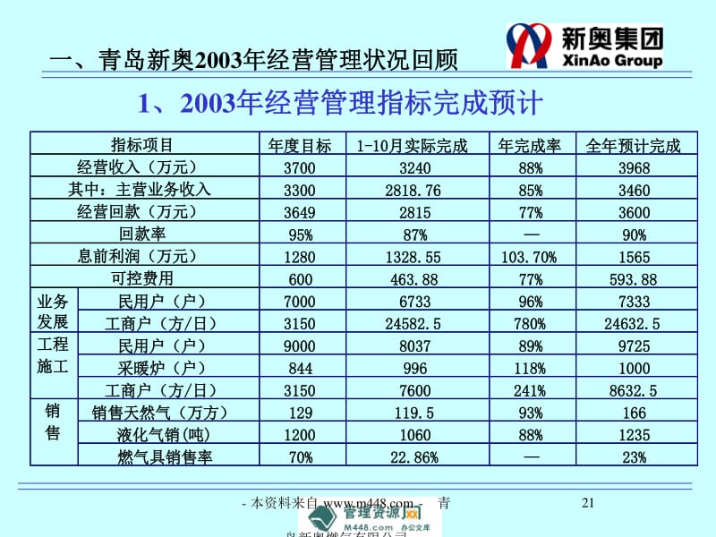 新奧最精準免費大全,實地設計評估數據_NE版43.665