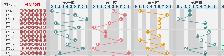 新澳門彩歷史開獎記錄走勢圖｜絕對經典解釋落實