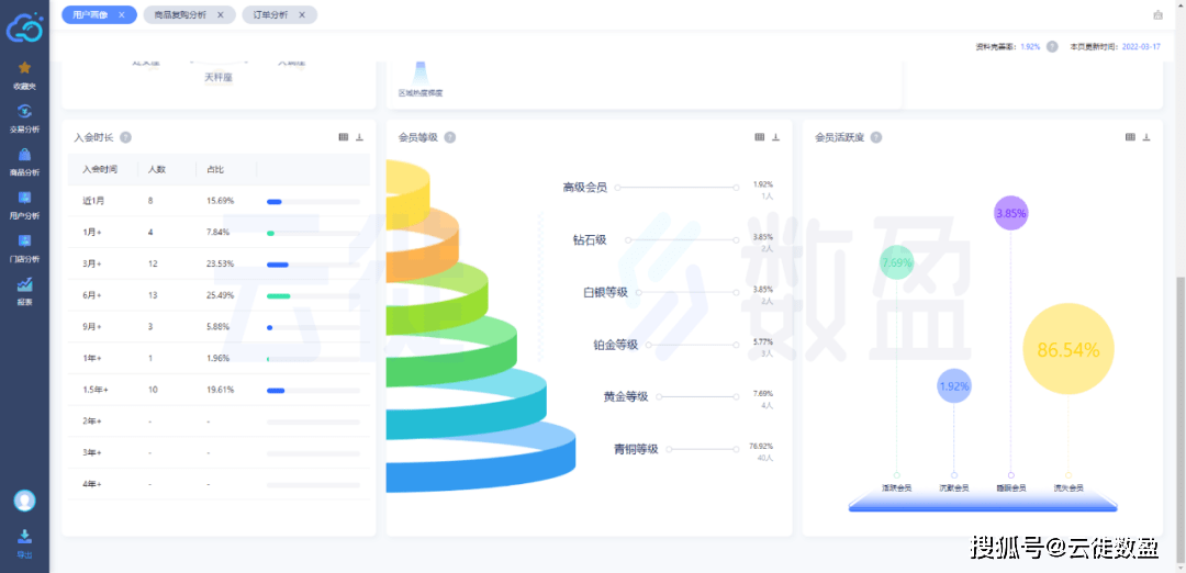 新澳門資料免費長期公開,2024,數據分析驅動設計_定制版48.427