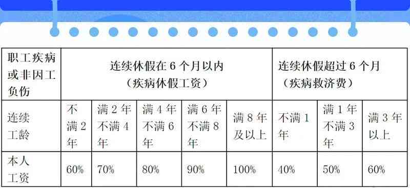 臨時工算工齡最新文件解讀與概述