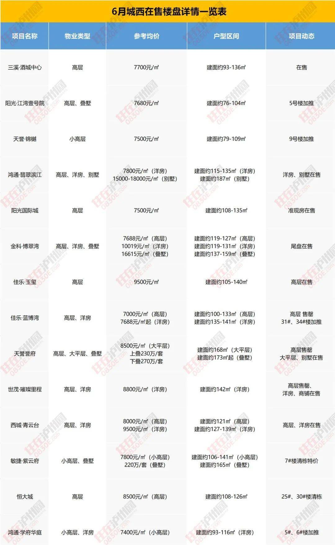 淶水房價走勢分析，最新消息揭示未來趨勢預測（附詳細數據）