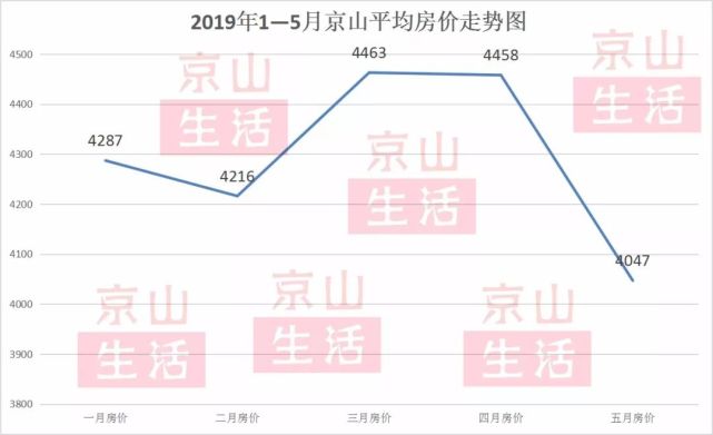 湖北京山房價最新動態，市場走勢、購房指南一網打盡！