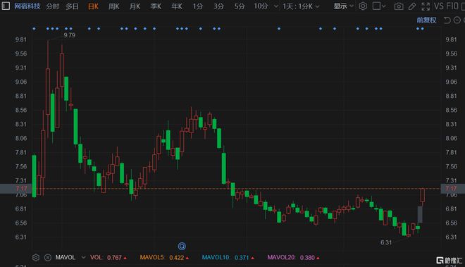 網宿科技股票最新動態全面解析