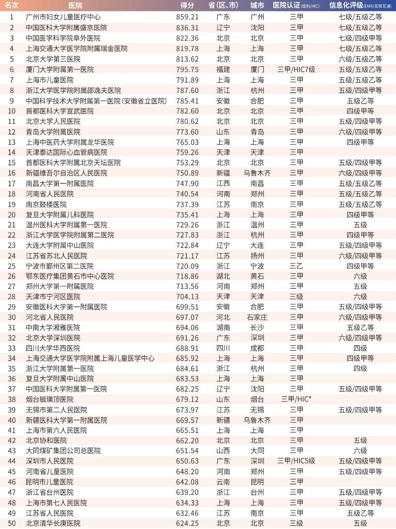 山東省大學排名概覽，最新2017年排名一覽表