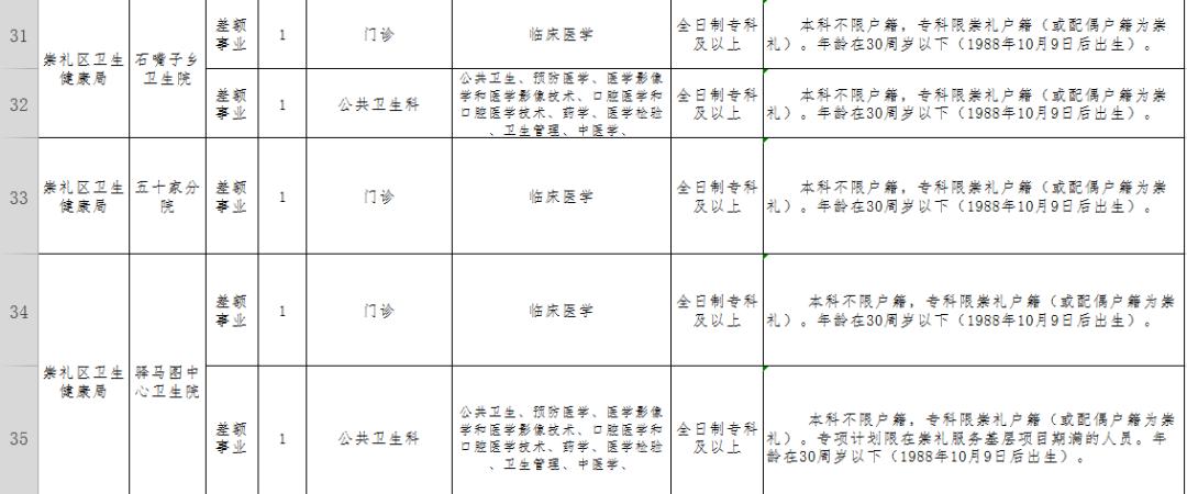 2017年張家口最新招聘概覽