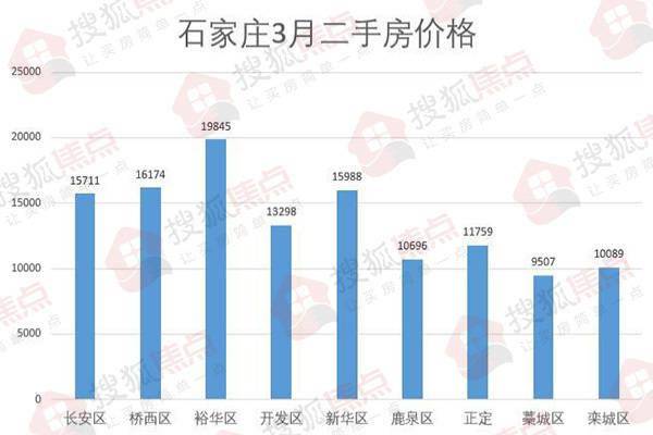 石家莊市房價最新動態，市場走勢與影響因素深度解析