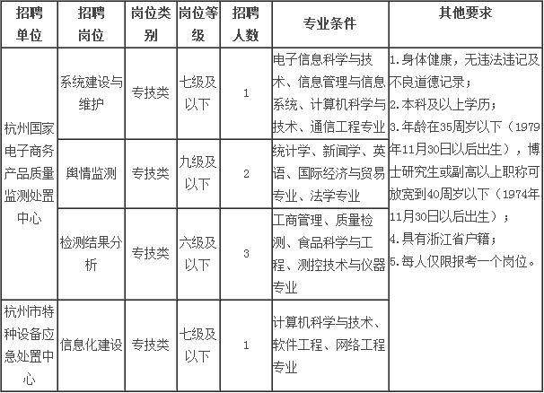 興安盟市質量技術監督局最新招聘信息概覽發布